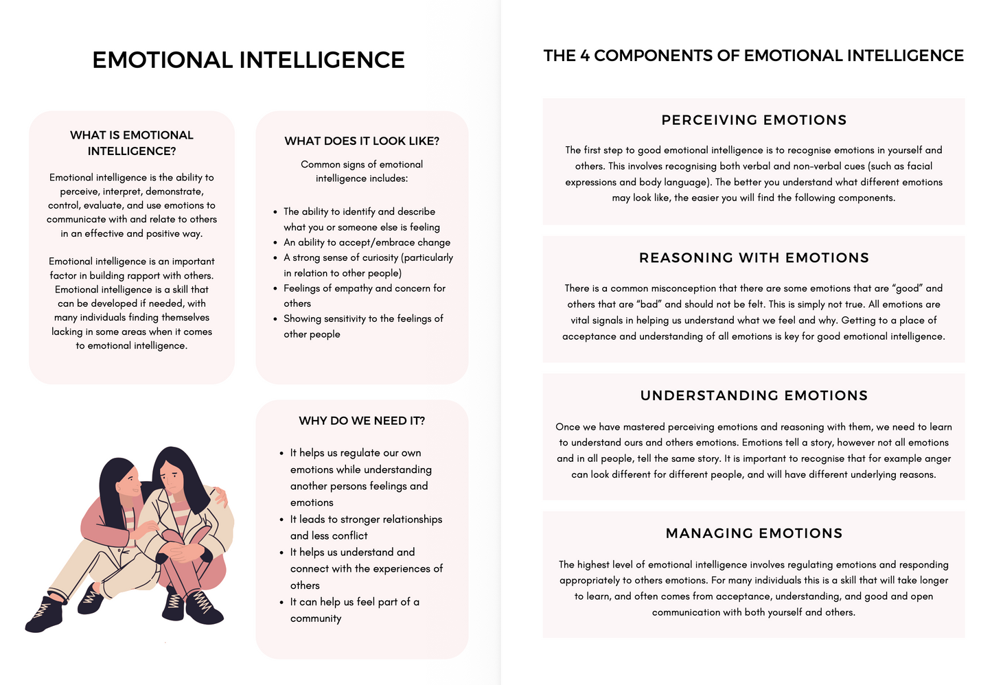 Emotional Intelligence Bundle